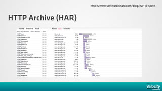 http://www.softwareishard.com/blog/har-12-spec/



HTTP Archive (HAR)
 