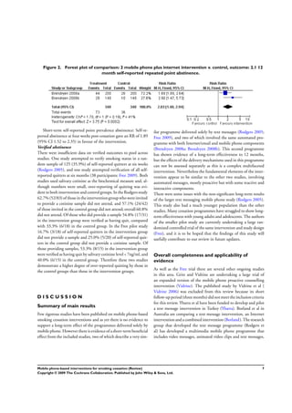 Figure 2. Forest plot of comparison: 2 mobile phone plus internet intervention v. control, outcome: 2.1 12
month self-reported repeated point abstinence.
Short-term self-reported point prevalence abstinence: Self-re-
ported abstinence at four weeks post-cessation gave an RR of 1.89
(95% CI 1.52 to 2.35) in favour of the intervention.
Veriﬁed abstinence
There were insufﬁcient data on veriﬁed outcomes to pool across
studies. One study attempted to verify smoking status in a ran-
dom sample of 125 (35.9%) of self-reported quitters at six weeks
(Rodgers 2005), and one study attempted veriﬁcation of all self-
reported quitters at six months (38 participants: Free 2009). Both
studies used salivary cotinine as the biochemical measure and, al-
though numbers were small, over-reporting of quitting was evi-
dent in both intervention and control groups. In the Rodgers study
62.7%(52/83)of those inthe interventiongroupwhowere invited
to provide a cotinine sample did not attend, and 57.1% (24/42)
of those invited in the control group did not attend; overall 60.8%
did not attend. Of those who did provide a sample 54.8% (17/31)
in the intervention group were veriﬁed as having quit, compared
with 33.3% (6/18) in the control group. In the Free pilot study
16.7% (3/18) of self-reported quitters in the intervention group
did not provide a sample and 25.0% (5/20) of self-reported quit-
ters in the control group did not provide a cotinine sample. Of
those providing samples, 53.3% (8/15) in the intervention group
were veriﬁed as having quit by salivary cotinine level < 7ng/ml, and
40.0% (6/15) in the control group. Therefore these two studies
demonstrate a higher degree of over-reported quitting by those in
the control groups than those in the intervention groups.
D I S C U S S I O N
Summary of main results
Few rigorous studies have been published on mobile phone-based
smoking cessation interventions and as yet there is no evidence to
support a long-term effect of the programmes delivered solely by
mobile phone. However there is evidence of a short-term beneﬁcial
effect from the included studies, two of which describe a very sim-
ilar programme delivered solely by text messages (Rodgers 2005;
Free 2009), and two of which involved the same automated pro-
gramme with both Internet/email and mobile phone components
(Brendryen 2008a; Brendryen 2008b). This second programme
has shown evidence of a long-term effectiveness to 12 months,
but the effects of the delivery mechanisms used in this programme
can not be assessed separately as this is a complex multifaceted
intervention. Nevertheless the fundamental elements of the inter-
vention appear to be similar to the other two studies, involving
automated messages, mostly proactive but with some reactive and
interactive components.
There were some issues with the non-signiﬁcant long-term results
of the larger text messaging mobile phone study (Rodgers 2005).
This study also had a much younger population than the other
studies. Many cessation programmes have struggled to show long-
term effectiveness with young adults and adolescents. The authors
of the smaller pilot study are currently undertaking a large ran-
domized controlled trial of the same intervention and study design
(Free), and it is to be hoped that the ﬁndings of this study will
usefully contribute to our review in future updates.
Overall completeness and applicability of
evidence
As well as the Free trial there are several other ongoing studies
in this area. Gritz and Vidrine are undertaking a large trial of
an expanded version of the mobile phone proactive counselling
intervention (Vidrine). The published study by Vidrine et al (
Vidrine 2006) was excluded from this review because its short
follow-upperiod(three months)didnotmeetthe inclusioncriteria
for this review. Ybarra et al have been funded to develop and pilot
a text message intervention in Turkey (Ybarra). Borland et al in
Australia are comparing a text message intervention, an Internet
intervention and a combined intervention (Borland). The research
group that developed the text message programme (Rodgers et
al) has developed a multimedia mobile phone programme that
includes video messages, animated video clips and text messages,
7Mobile phone-based interventions for smoking cessation (Review)
Copyright © 2009 The Cochrane Collaboration. Published by John Wiley & Sons, Ltd.
 