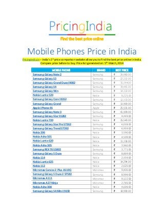 Mobile Phones Price in India
Pricingindia.in – India’s 1st price comparison website allow you to find the best price online in India.
Compare price before to buy. Price list generated on: 5th March, 2014
MOBILE PHONE

Samsung Galaxy Note 2
Samsung Galaxy S3
Samsung Galaxy Grand Duos I9082
Samsung Galaxy S4
Samsung Galaxy Win
Nokia Lumia 520
Samsung Galaxy Core I8262
Samsung Galaxy Grand
Apple iPhone 4S
Samsung Galaxy Note 3
Samsung Galaxy Star S5282
Nokia Lumia 720
Samsung Galaxy Star Pro S7262
Samsung Galaxy Trend S7392
Nokia 206
Nokia Asha 501
Nokia Lumia 620
Nokia Asha 305
Samsung REX 70 S3802
Samsung Galaxy S Duos
Nokia 114
Nokia Lumia 625
Nokia 112
Micromax Canvas 2 Plus A110Q
Samsung Galaxy S Duos 2 S7582
Micromax A111
Micromax A27 Ninja
Nokia Asha 308
Samsung Galaxy S4 Mini I9190

BRAND

BEST PRICE

Samsung

₹

26,980.00

Samsung

₹

22,232.00

Samsung

₹

15,344.00

Samsung

₹

19,441.00

Samsung

₹

14,310.00

Nokia

₹

8,225.00

Samsung

₹

12,110.00

Samsung

₹

13,900.00

Apple

₹

25,515.00

Samsung

₹

41,909.00

Samsung

₹

4,449.00

Nokia

₹

15,540.00

Samsung

₹

6,038.00

Samsung

₹

6,959.00

Nokia

₹

3,590.00

Nokia

₹

4,599.00

Nokia

₹

11,118.00

Nokia

₹

3,960.00

Samsung

₹

3,771.00

Samsung

₹

8,869.00

Nokia

₹

2,359.00

Nokia

₹

14,294.00

Nokia

₹

2,620.00

Micromax

₹

9,400.00

Samsung

₹

8,999.00

Micromax

₹

9,122.00

Micromax

₹

2,765.00

Nokia

₹

4,699.00

Samsung

₹

18,990.00

 
