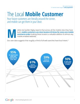 7themobileplaybook.com
obile site builder Digby reports that across all the mobile sites they have
built, mobile customers...