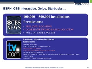 ESPN, CBS Interactive, Geico, Starbucks…

            100,000 – 500,000 installations
            Permissions:
            • FINE (GPS) LOCATION
            • COARSE (NETWORK-BASED) LOCATION
            • FULL INTERNET ACCESS

            5,000,000 – 10,000,000 installation
            Permissions:
            • RECORD AUDIO
            • CHANGE YOUR AUDIO SETTINGS
            • FINE (GPS) LOCATION
            • COARSE (NETWORK-BASED) LOCATION
            • FULL INTERNET ACCESS
            • MODIFY/DELETE USB STORAGE CONTENTS MODIFY/DELETE SD CARD
              CONTENTS
            • PREVENT DEVICE FROM SLEEPING




                Permissions retrieved from official Android Marketplace on 4/25/2011   21
 