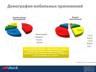www.adshock.ru
info@adshock.ru
(495) 778 74 00
 