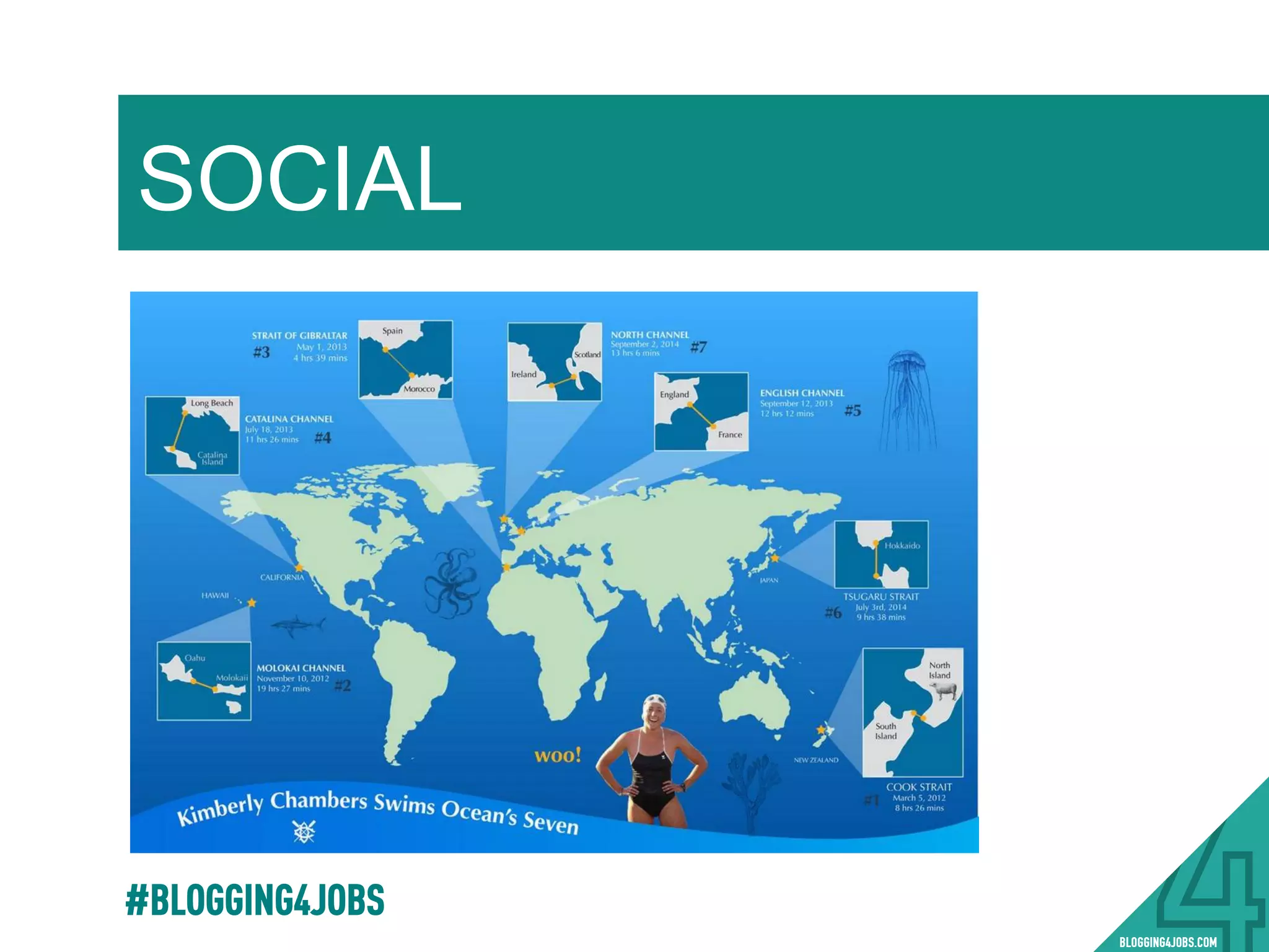 SOCIAL
#BLOGGING4JOBS
 