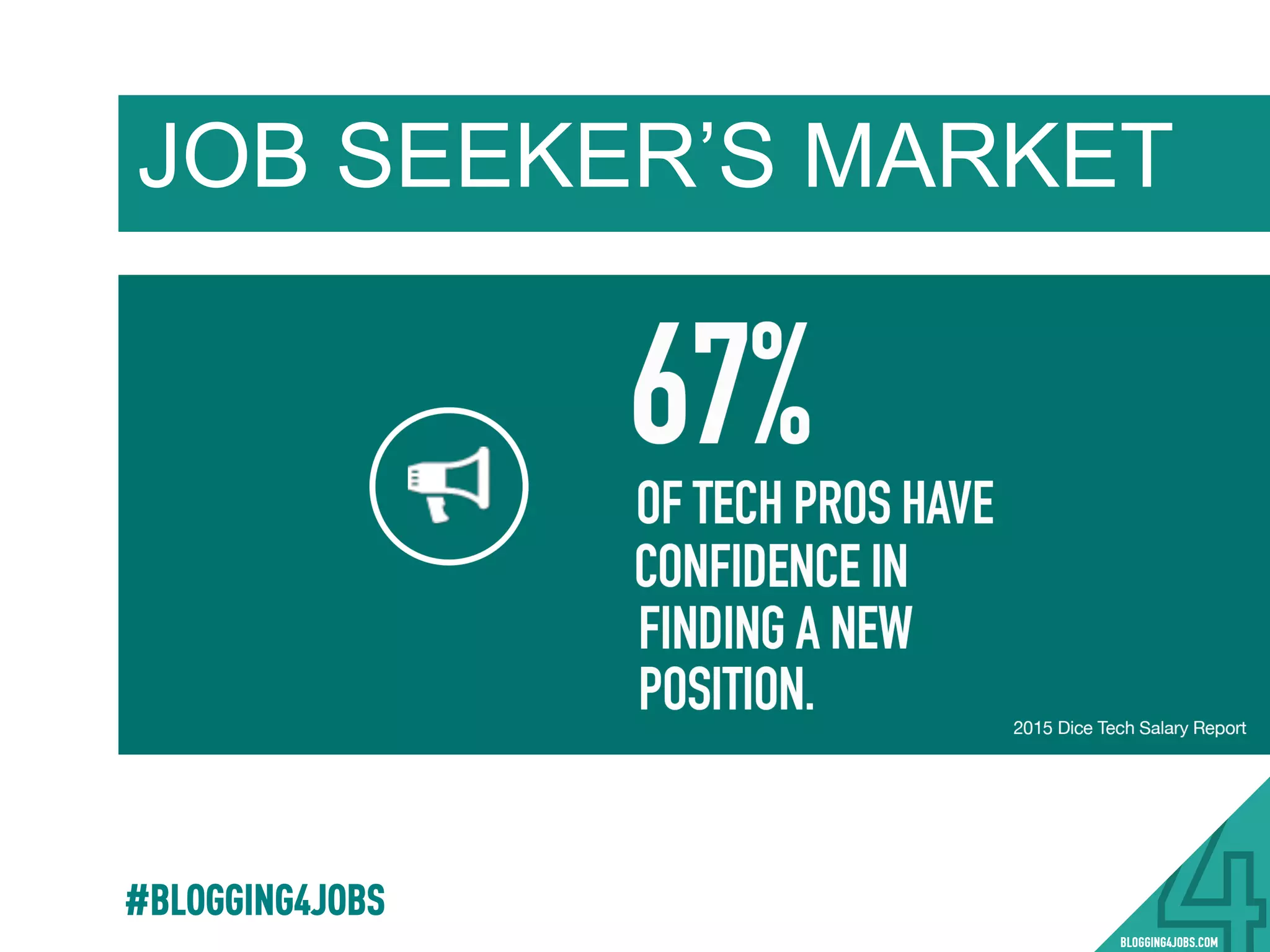 JOB SEEKER’S MARKET
#BLOGGING4JOBS
2015 WAS AMERICA’S
BEST YEAR FOR JOB
GROWTH SINCE 1999
 