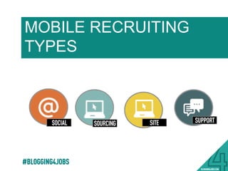 MOBILE RECRUITING
TYPES
#BLOGGING4JOBS
 
