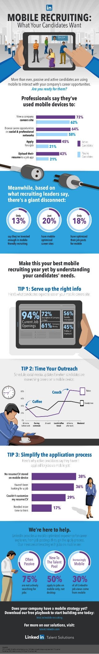 Mobile Recruiting Statistics That Will Give You Pause | INFOGRAPHIC