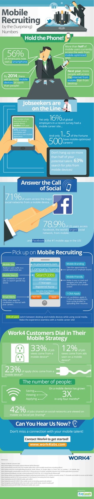 Mobile Recruiting by the (Surprising) Numbers