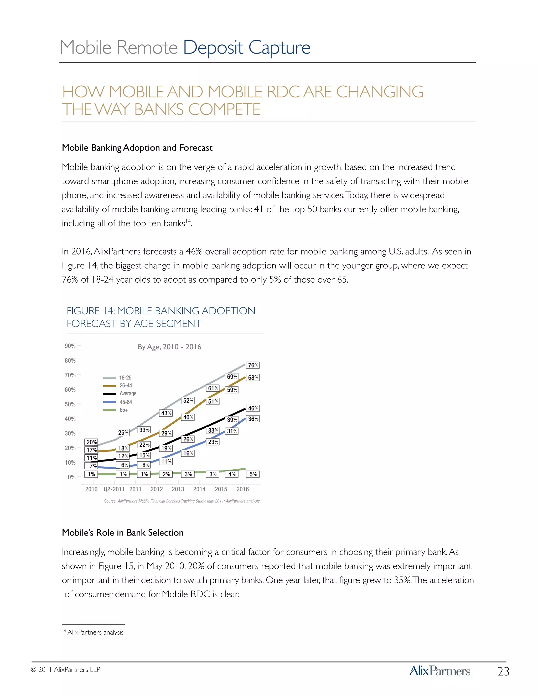 Mobile Remote Deposit Capture: Changing how consumers bank and banks ...
