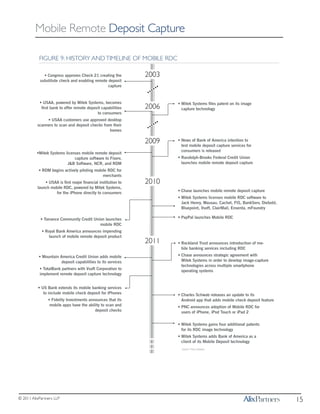 Mobile Rdc Check Mobile Remote Deposit Capture: Changing how consumers bank and banks ...