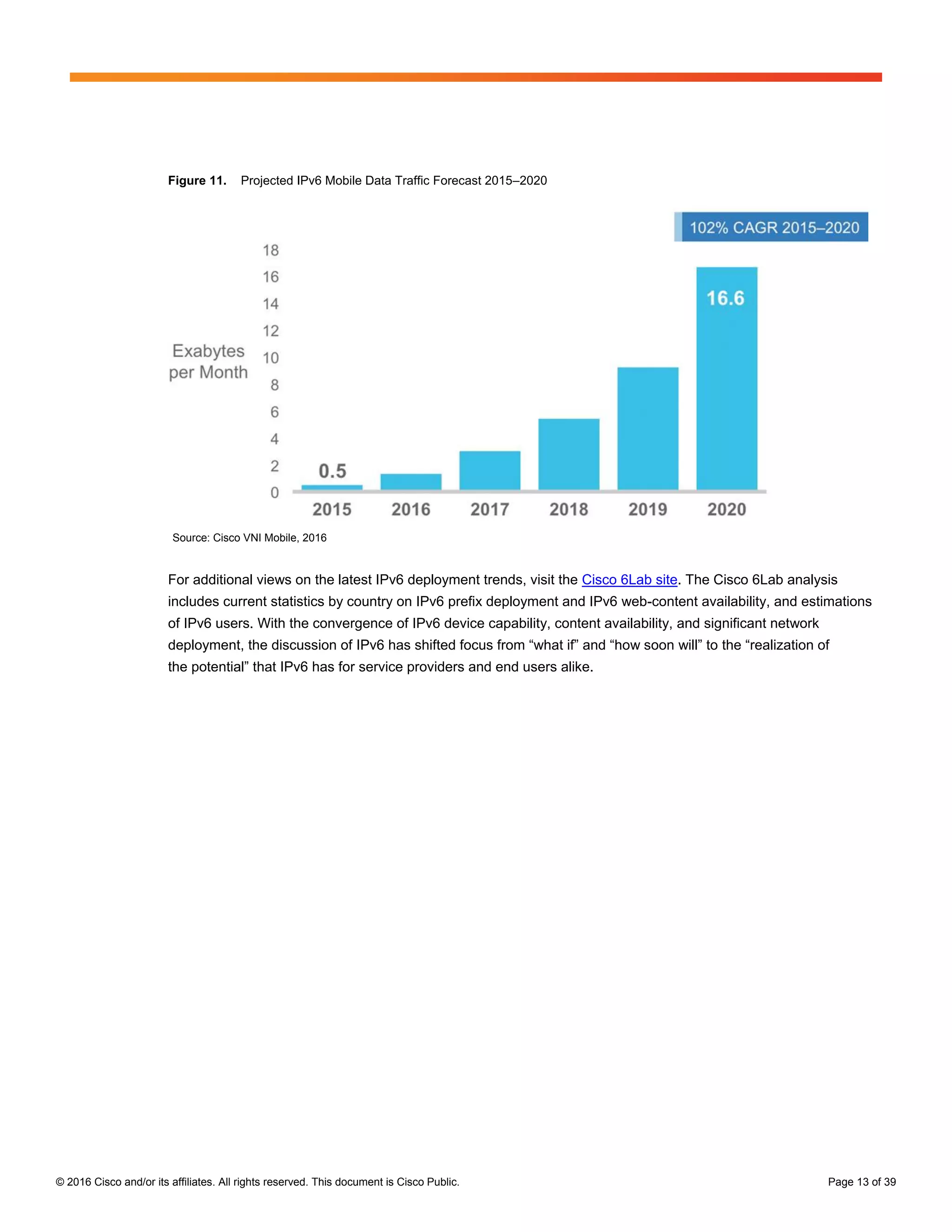 © 2016 Cisco and/or its affiliates. All rights reserved. This document is Cisco Public. Page 13 of 39
Figure 11. Projected IPv6 Mobile Data Traffic Forecast 2015–2020
Source: Cisco VNI Mobile, 2016
For additional views on the latest IPv6 deployment trends, visit the Cisco 6Lab site. The Cisco 6Lab analysis
includes current statistics by country on IPv6 prefix deployment and IPv6 web-content availability, and estimations
of IPv6 users. With the convergence of IPv6 device capability, content availability, and significant network
deployment, the discussion of IPv6 has shifted focus from “what if” and “how soon will” to the “realization of
the potential” that IPv6 has for service providers and end users alike.
 