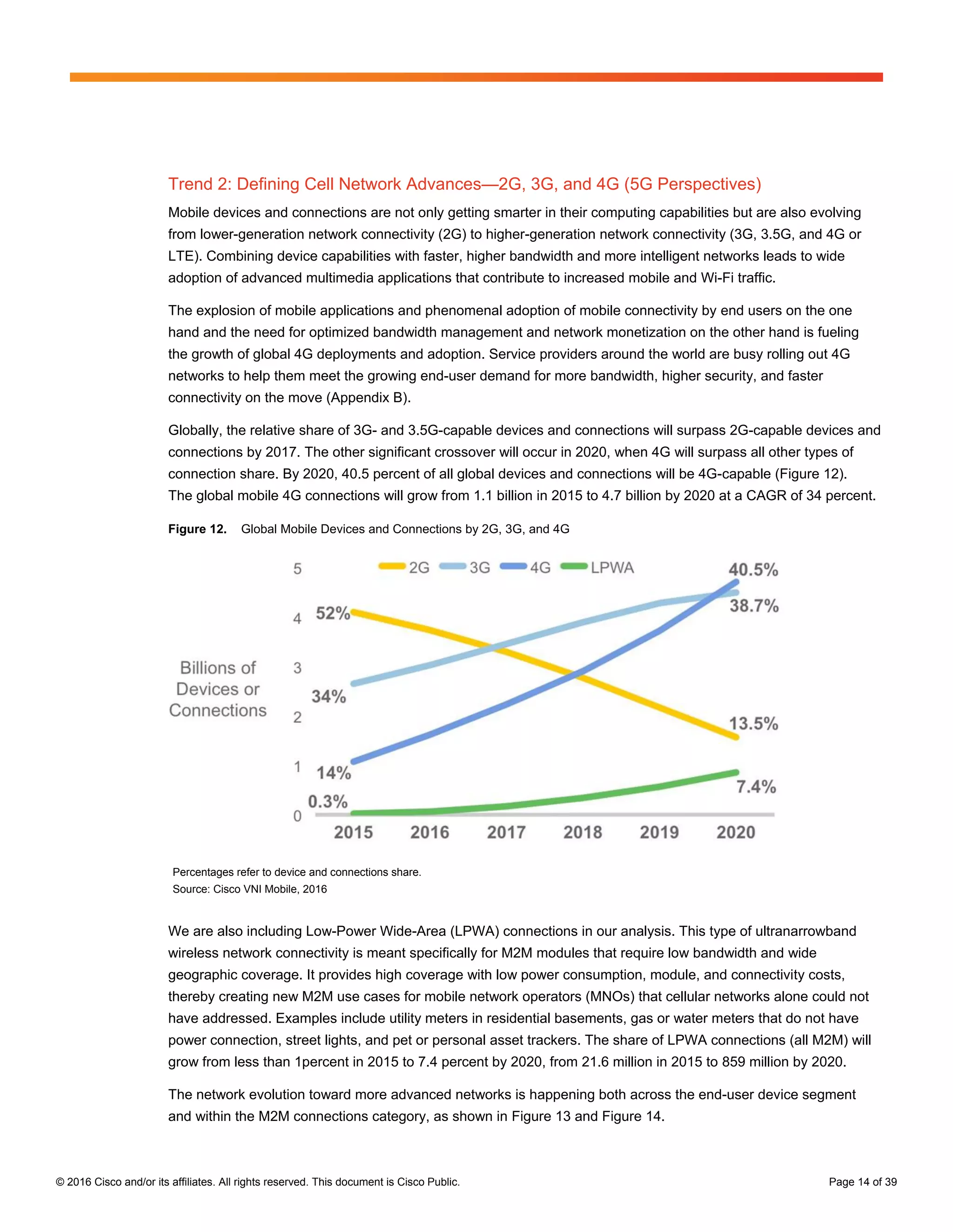 © 2016 Cisco and/or its affiliates. All rights reserved. This document is Cisco Public. Page 14 of 39
Trend 2: Defining Cell Network Advances—2G, 3G, and 4G (5G Perspectives)
Mobile devices and connections are not only getting smarter in their computing capabilities but are also evolving
from lower-generation network connectivity (2G) to higher-generation network connectivity (3G, 3.5G, and 4G or
LTE). Combining device capabilities with faster, higher bandwidth and more intelligent networks leads to wide
adoption of advanced multimedia applications that contribute to increased mobile and Wi-Fi traffic.
The explosion of mobile applications and phenomenal adoption of mobile connectivity by end users on the one
hand and the need for optimized bandwidth management and network monetization on the other hand is fueling
the growth of global 4G deployments and adoption. Service providers around the world are busy rolling out 4G
networks to help them meet the growing end-user demand for more bandwidth, higher security, and faster
connectivity on the move (Appendix B).
Globally, the relative share of 3G- and 3.5G-capable devices and connections will surpass 2G-capable devices and
connections by 2017. The other significant crossover will occur in 2020, when 4G will surpass all other types of
connection share. By 2020, 40.5 percent of all global devices and connections will be 4G-capable (Figure 12).
The global mobile 4G connections will grow from 1.1 billion in 2015 to 4.7 billion by 2020 at a CAGR of 34 percent.
Figure 12. Global Mobile Devices and Connections by 2G, 3G, and 4G
Percentages refer to device and connections share.
Source: Cisco VNI Mobile, 2016
We are also including Low-Power Wide-Area (LPWA) connections in our analysis. This type of ultranarrowband
wireless network connectivity is meant specifically for M2M modules that require low bandwidth and wide
geographic coverage. It provides high coverage with low power consumption, module, and connectivity costs,
thereby creating new M2M use cases for mobile network operators (MNOs) that cellular networks alone could not
have addressed. Examples include utility meters in residential basements, gas or water meters that do not have
power connection, street lights, and pet or personal asset trackers. The share of LPWA connections (all M2M) will
grow from less than 1percent in 2015 to 7.4 percent by 2020, from 21.6 million in 2015 to 859 million by 2020.
The network evolution toward more advanced networks is happening both across the end-user device segment
and within the M2M connections category, as shown in Figure 13 and Figure 14.
 