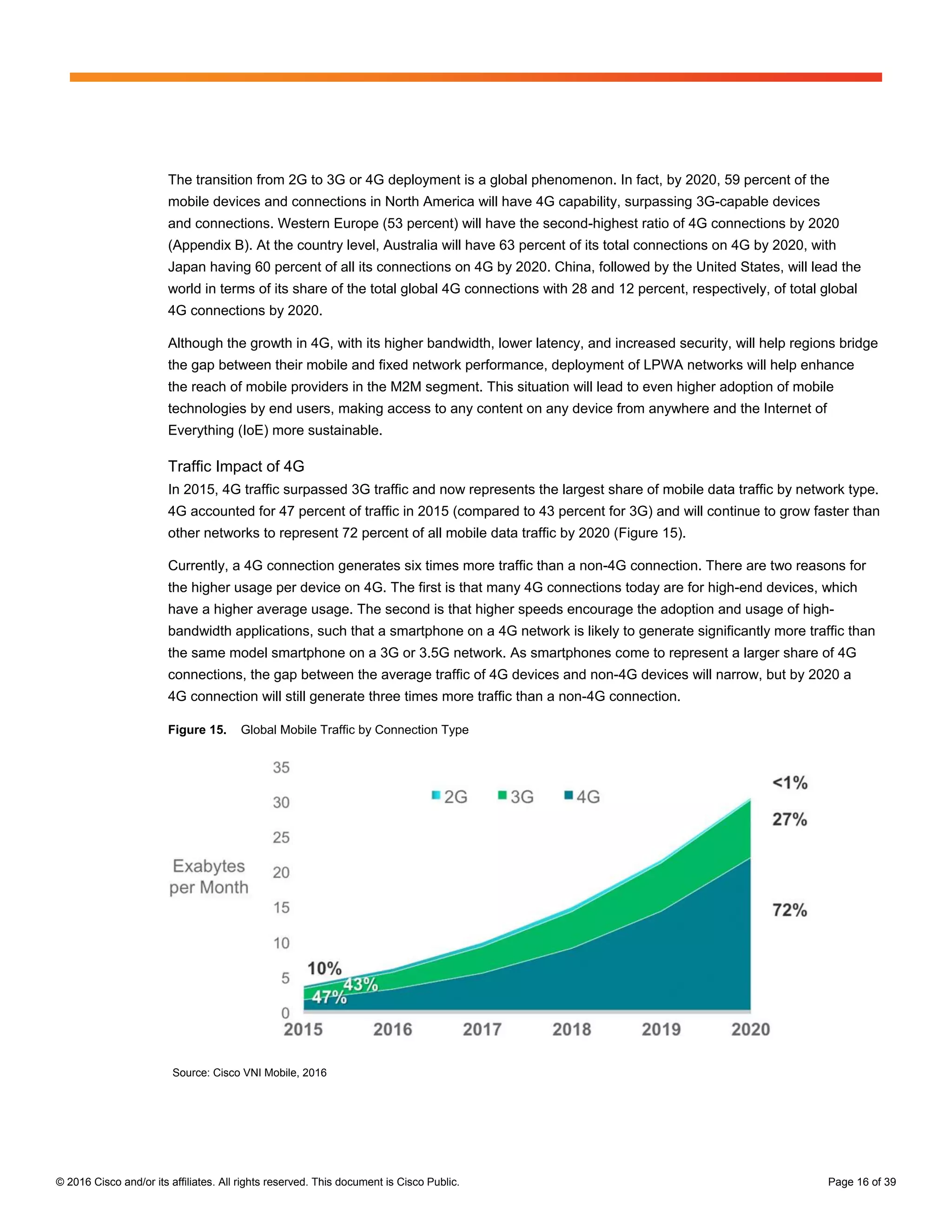 © 2016 Cisco and/or its affiliates. All rights reserved. This document is Cisco Public. Page 16 of 39
The transition from 2G to 3G or 4G deployment is a global phenomenon. In fact, by 2020, 59 percent of the
mobile devices and connections in North America will have 4G capability, surpassing 3G-capable devices
and connections. Western Europe (53 percent) will have the second-highest ratio of 4G connections by 2020
(Appendix B). At the country level, Australia will have 63 percent of its total connections on 4G by 2020, with
Japan having 60 percent of all its connections on 4G by 2020. China, followed by the United States, will lead the
world in terms of its share of the total global 4G connections with 28 and 12 percent, respectively, of total global
4G connections by 2020.
Although the growth in 4G, with its higher bandwidth, lower latency, and increased security, will help regions bridge
the gap between their mobile and fixed network performance, deployment of LPWA networks will help enhance
the reach of mobile providers in the M2M segment. This situation will lead to even higher adoption of mobile
technologies by end users, making access to any content on any device from anywhere and the Internet of
Everything (IoE) more sustainable.
Traffic Impact of 4G
In 2015, 4G traffic surpassed 3G traffic and now represents the largest share of mobile data traffic by network type.
4G accounted for 47 percent of traffic in 2015 (compared to 43 percent for 3G) and will continue to grow faster than
other networks to represent 72 percent of all mobile data traffic by 2020 (Figure 15).
Currently, a 4G connection generates six times more traffic than a non-4G connection. There are two reasons for
the higher usage per device on 4G. The first is that many 4G connections today are for high-end devices, which
have a higher average usage. The second is that higher speeds encourage the adoption and usage of high-
bandwidth applications, such that a smartphone on a 4G network is likely to generate significantly more traffic than
the same model smartphone on a 3G or 3.5G network. As smartphones come to represent a larger share of 4G
connections, the gap between the average traffic of 4G devices and non-4G devices will narrow, but by 2020 a
4G connection will still generate three times more traffic than a non-4G connection.
Figure 15. Global Mobile Traffic by Connection Type
Source: Cisco VNI Mobile, 2016
 