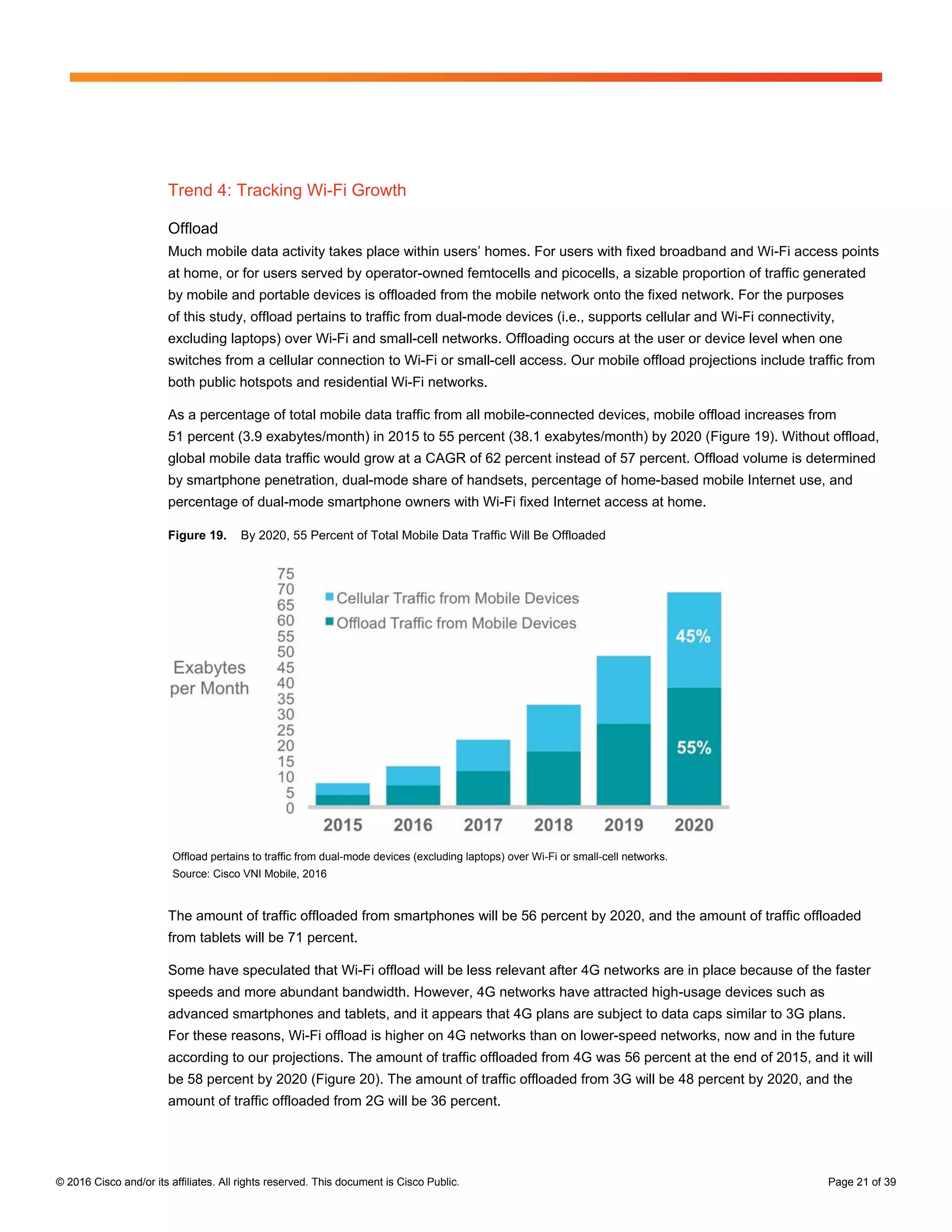 © 2016 Cisco and/or its affiliates. All rights reserved. This document is Cisco Public. Page 21 of 39
Trend 4: Tracking Wi-Fi Growth
Offload
Much mobile data activity takes place within users’ homes. For users with fixed broadband and Wi-Fi access points
at home, or for users served by operator-owned femtocells and picocells, a sizable proportion of traffic generated
by mobile and portable devices is offloaded from the mobile network onto the fixed network. For the purposes
of this study, offload pertains to traffic from dual-mode devices (i.e., supports cellular and Wi-Fi connectivity,
excluding laptops) over Wi-Fi and small-cell networks. Offloading occurs at the user or device level when one
switches from a cellular connection to Wi-Fi or small-cell access. Our mobile offload projections include traffic from
both public hotspots and residential Wi-Fi networks.
As a percentage of total mobile data traffic from all mobile-connected devices, mobile offload increases from
51 percent (3.9 exabytes/month) in 2015 to 55 percent (38.1 exabytes/month) by 2020 (Figure 19). Without offload,
global mobile data traffic would grow at a CAGR of 62 percent instead of 57 percent. Offload volume is determined
by smartphone penetration, dual-mode share of handsets, percentage of home-based mobile Internet use, and
percentage of dual-mode smartphone owners with Wi-Fi fixed Internet access at home.
Figure 19. By 2020, 55 Percent of Total Mobile Data Traffic Will Be Offloaded
Offload pertains to traffic from dual-mode devices (excluding laptops) over Wi-Fi or small-cell networks.
Source: Cisco VNI Mobile, 2016
The amount of traffic offloaded from smartphones will be 56 percent by 2020, and the amount of traffic offloaded
from tablets will be 71 percent.
Some have speculated that Wi-Fi offload will be less relevant after 4G networks are in place because of the faster
speeds and more abundant bandwidth. However, 4G networks have attracted high-usage devices such as
advanced smartphones and tablets, and it appears that 4G plans are subject to data caps similar to 3G plans.
For these reasons, Wi-Fi offload is higher on 4G networks than on lower-speed networks, now and in the future
according to our projections. The amount of traffic offloaded from 4G was 56 percent at the end of 2015, and it will
be 58 percent by 2020 (Figure 20). The amount of traffic offloaded from 3G will be 48 percent by 2020, and the
amount of traffic offloaded from 2G will be 36 percent.
 