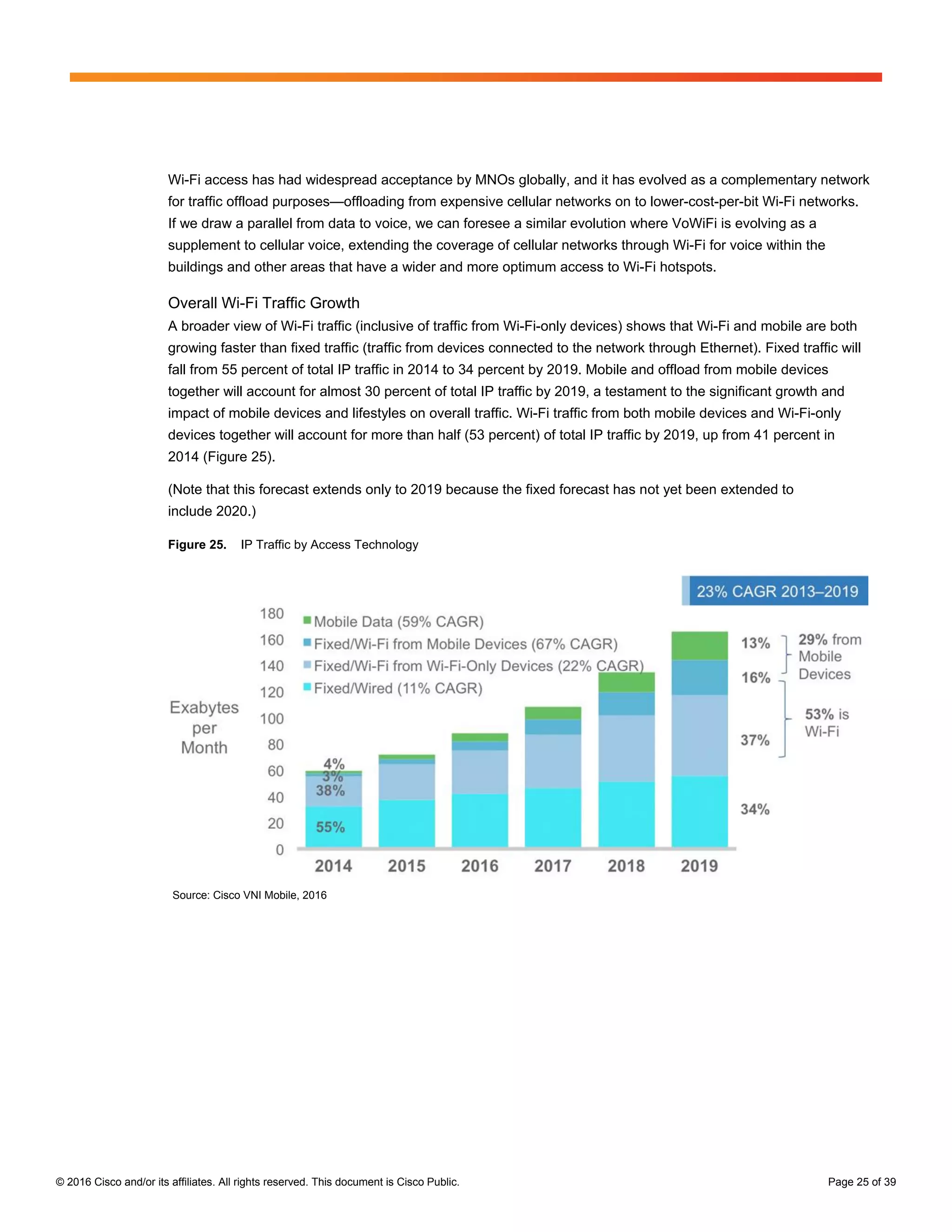 © 2016 Cisco and/or its affiliates. All rights reserved. This document is Cisco Public. Page 25 of 39
Wi-Fi access has had widespread acceptance by MNOs globally, and it has evolved as a complementary network
for traffic offload purposes—offloading from expensive cellular networks on to lower-cost-per-bit Wi-Fi networks.
If we draw a parallel from data to voice, we can foresee a similar evolution where VoWiFi is evolving as a
supplement to cellular voice, extending the coverage of cellular networks through Wi-Fi for voice within the
buildings and other areas that have a wider and more optimum access to Wi-Fi hotspots.
Overall Wi-Fi Traffic Growth
A broader view of Wi-Fi traffic (inclusive of traffic from Wi-Fi-only devices) shows that Wi-Fi and mobile are both
growing faster than fixed traffic (traffic from devices connected to the network through Ethernet). Fixed traffic will
fall from 55 percent of total IP traffic in 2014 to 34 percent by 2019. Mobile and offload from mobile devices
together will account for almost 30 percent of total IP traffic by 2019, a testament to the significant growth and
impact of mobile devices and lifestyles on overall traffic. Wi-Fi traffic from both mobile devices and Wi-Fi-only
devices together will account for more than half (53 percent) of total IP traffic by 2019, up from 41 percent in
2014 (Figure 25).
(Note that this forecast extends only to 2019 because the fixed forecast has not yet been extended to
include 2020.)
Figure 25. IP Traffic by Access Technology
Source: Cisco VNI Mobile, 2016
 