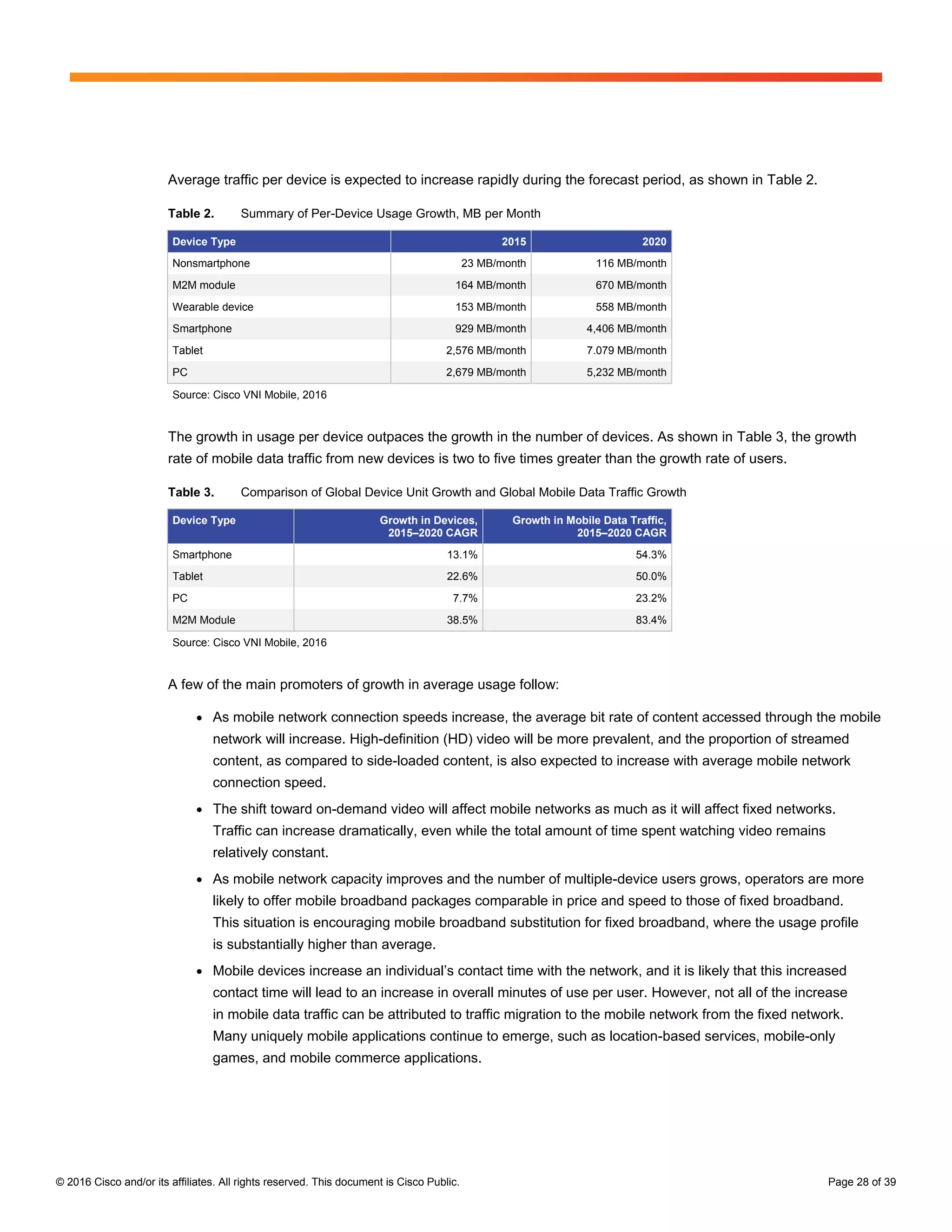 © 2016 Cisco and/or its affiliates. All rights reserved. This document is Cisco Public. Page 28 of 39
Average traffic per device is expected to increase rapidly during the forecast period, as shown in Table 2.
Table 2. Summary of Per-Device Usage Growth, MB per Month
Device Type 2015 2020
Nonsmartphone 23 MB/month 116 MB/month
M2M module 164 MB/month 670 MB/month
Wearable device 153 MB/month 558 MB/month
Smartphone 929 MB/month 4,406 MB/month
Tablet 2,576 MB/month 7.079 MB/month
PC 2,679 MB/month 5,232 MB/month
Source: Cisco VNI Mobile, 2016
The growth in usage per device outpaces the growth in the number of devices. As shown in Table 3, the growth
rate of mobile data traffic from new devices is two to five times greater than the growth rate of users.
Table 3. Comparison of Global Device Unit Growth and Global Mobile Data Traffic Growth
Device Type Growth in Devices,
2015–2020 CAGR
Growth in Mobile Data Traffic,
2015–2020 CAGR
Smartphone 13.1% 54.3%
Tablet 22.6% 50.0%
PC 7.7% 23.2%
M2M Module 38.5% 83.4%
Source: Cisco VNI Mobile, 2016
A few of the main promoters of growth in average usage follow:
● As mobile network connection speeds increase, the average bit rate of content accessed through the mobile
network will increase. High-definition (HD) video will be more prevalent, and the proportion of streamed
content, as compared to side-loaded content, is also expected to increase with average mobile network
connection speed.
● The shift toward on-demand video will affect mobile networks as much as it will affect fixed networks.
Traffic can increase dramatically, even while the total amount of time spent watching video remains
relatively constant.
● As mobile network capacity improves and the number of multiple-device users grows, operators are more
likely to offer mobile broadband packages comparable in price and speed to those of fixed broadband.
This situation is encouraging mobile broadband substitution for fixed broadband, where the usage profile
is substantially higher than average.
● Mobile devices increase an individual’s contact time with the network, and it is likely that this increased
contact time will lead to an increase in overall minutes of use per user. However, not all of the increase
in mobile data traffic can be attributed to traffic migration to the mobile network from the fixed network.
Many uniquely mobile applications continue to emerge, such as location-based services, mobile-only
games, and mobile commerce applications.
 