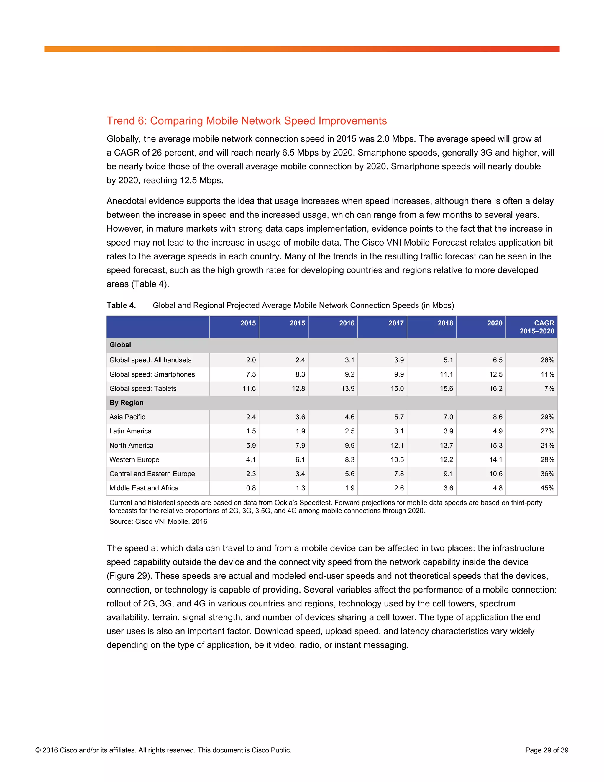 © 2016 Cisco and/or its affiliates. All rights reserved. This document is Cisco Public. Page 29 of 39
Trend 6: Comparing Mobile Network Speed Improvements
Globally, the average mobile network connection speed in 2015 was 2.0 Mbps. The average speed will grow at
a CAGR of 26 percent, and will reach nearly 6.5 Mbps by 2020. Smartphone speeds, generally 3G and higher, will
be nearly twice those of the overall average mobile connection by 2020. Smartphone speeds will nearly double
by 2020, reaching 12.5 Mbps.
Anecdotal evidence supports the idea that usage increases when speed increases, although there is often a delay
between the increase in speed and the increased usage, which can range from a few months to several years.
However, in mature markets with strong data caps implementation, evidence points to the fact that the increase in
speed may not lead to the increase in usage of mobile data. The Cisco VNI Mobile Forecast relates application bit
rates to the average speeds in each country. Many of the trends in the resulting traffic forecast can be seen in the
speed forecast, such as the high growth rates for developing countries and regions relative to more developed
areas (Table 4).
Table 4. Global and Regional Projected Average Mobile Network Connection Speeds (in Mbps)
2015 2015 2016 2017 2018 2020 CAGR
2015–2020
Global
Global speed: All handsets 2.0 2.4 3.1 3.9 5.1 6.5 26%
Global speed: Smartphones 7.5 8.3 9.2 9.9 11.1 12.5 11%
Global speed: Tablets 11.6 12.8 13.9 15.0 15.6 16.2 7%
By Region
Asia Pacific 2.4 3.6 4.6 5.7 7.0 8.6 29%
Latin America 1.5 1.9 2.5 3.1 3.9 4.9 27%
North America 5.9 7.9 9.9 12.1 13.7 15.3 21%
Western Europe 4.1 6.1 8.3 10.5 12.2 14.1 28%
Central and Eastern Europe 2.3 3.4 5.6 7.8 9.1 10.6 36%
Middle East and Africa 0.8 1.3 1.9 2.6 3.6 4.8 45%
Current and historical speeds are based on data from Ookla’s Speedtest. Forward projections for mobile data speeds are based on third-party
forecasts for the relative proportions of 2G, 3G, 3.5G, and 4G among mobile connections through 2020.
Source: Cisco VNI Mobile, 2016
The speed at which data can travel to and from a mobile device can be affected in two places: the infrastructure
speed capability outside the device and the connectivity speed from the network capability inside the device
(Figure 29). These speeds are actual and modeled end-user speeds and not theoretical speeds that the devices,
connection, or technology is capable of providing. Several variables affect the performance of a mobile connection:
rollout of 2G, 3G, and 4G in various countries and regions, technology used by the cell towers, spectrum
availability, terrain, signal strength, and number of devices sharing a cell tower. The type of application the end
user uses is also an important factor. Download speed, upload speed, and latency characteristics vary widely
depending on the type of application, be it video, radio, or instant messaging.
 