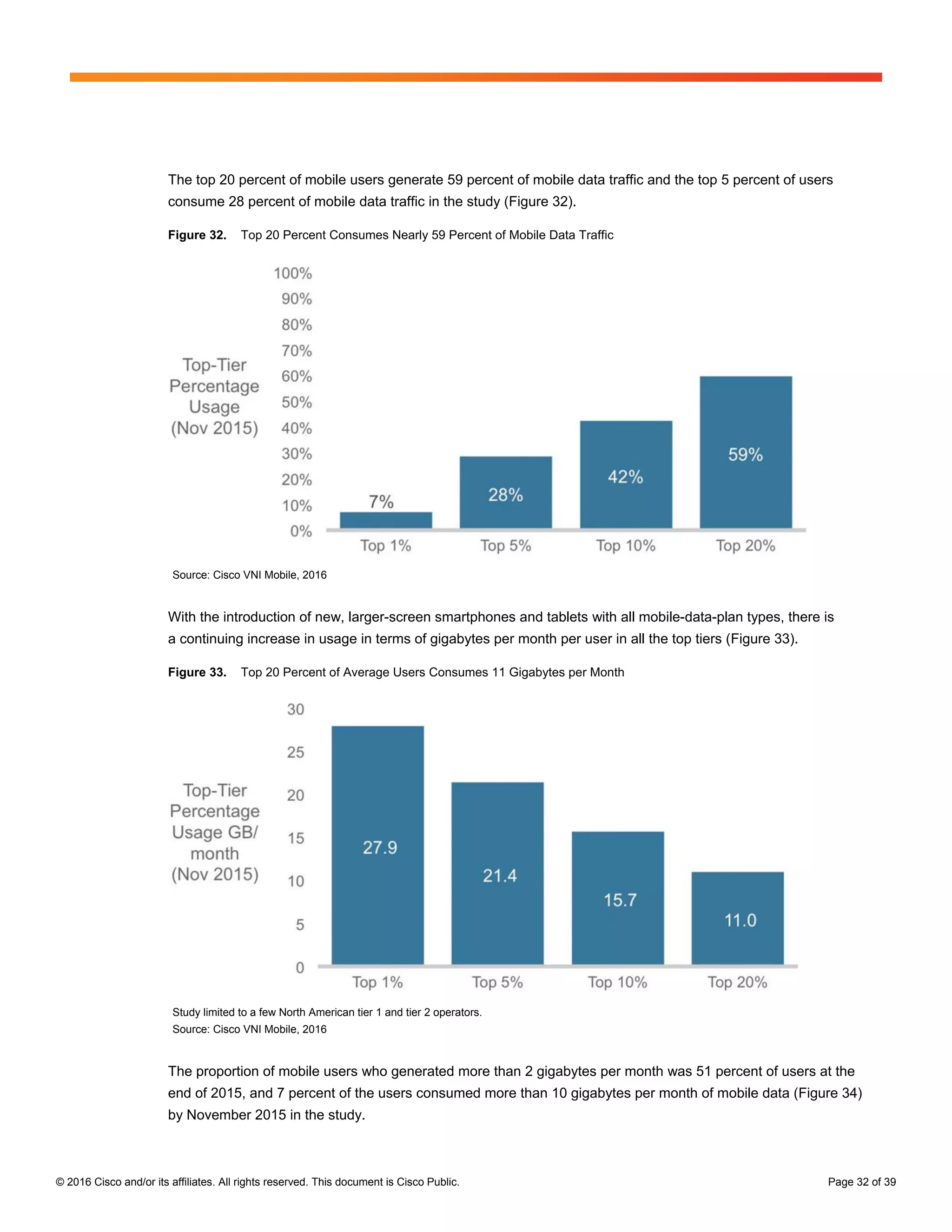 © 2016 Cisco and/or its affiliates. All rights reserved. This document is Cisco Public. Page 32 of 39
The top 20 percent of mobile users generate 59 percent of mobile data traffic and the top 5 percent of users
consume 28 percent of mobile data traffic in the study (Figure 32).
Figure 32. Top 20 Percent Consumes Nearly 59 Percent of Mobile Data Traffic
Source: Cisco VNI Mobile, 2016
With the introduction of new, larger-screen smartphones and tablets with all mobile-data-plan types, there is
a continuing increase in usage in terms of gigabytes per month per user in all the top tiers (Figure 33).
Figure 33. Top 20 Percent of Average Users Consumes 11 Gigabytes per Month
Study limited to a few North American tier 1 and tier 2 operators.
Source: Cisco VNI Mobile, 2016
The proportion of mobile users who generated more than 2 gigabytes per month was 51 percent of users at the
end of 2015, and 7 percent of the users consumed more than 10 gigabytes per month of mobile data (Figure 34)
by November 2015 in the study.
 