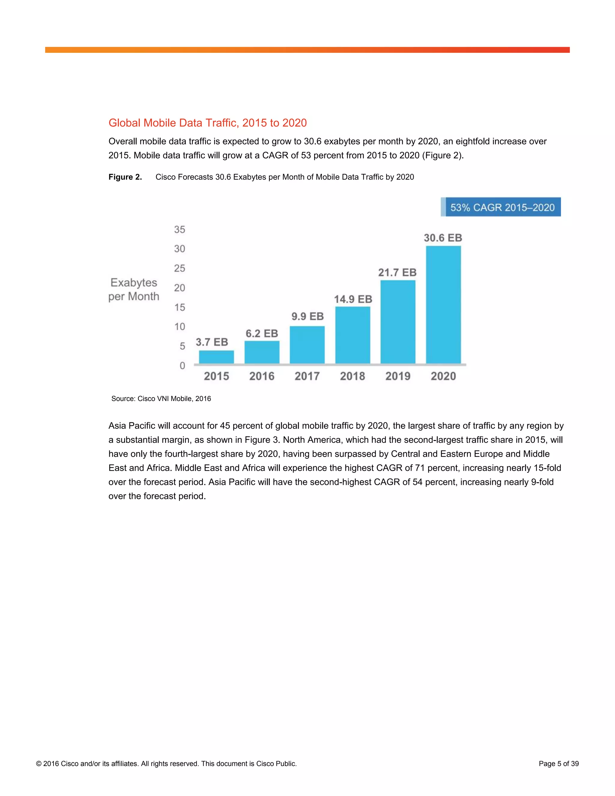 © 2016 Cisco and/or its affiliates. All rights reserved. This document is Cisco Public. Page 5 of 39
Global Mobile Data Traffic, 2015 to 2020
Overall mobile data traffic is expected to grow to 30.6 exabytes per month by 2020, an eightfold increase over
2015. Mobile data traffic will grow at a CAGR of 53 percent from 2015 to 2020 (Figure 2).
Figure 2. Cisco Forecasts 30.6 Exabytes per Month of Mobile Data Traffic by 2020
Source: Cisco VNI Mobile, 2016
Asia Pacific will account for 45 percent of global mobile traffic by 2020, the largest share of traffic by any region by
a substantial margin, as shown in Figure 3. North America, which had the second-largest traffic share in 2015, will
have only the fourth-largest share by 2020, having been surpassed by Central and Eastern Europe and Middle
East and Africa. Middle East and Africa will experience the highest CAGR of 71 percent, increasing nearly 15-fold
over the forecast period. Asia Pacific will have the second-highest CAGR of 54 percent, increasing nearly 9-fold
over the forecast period.
 