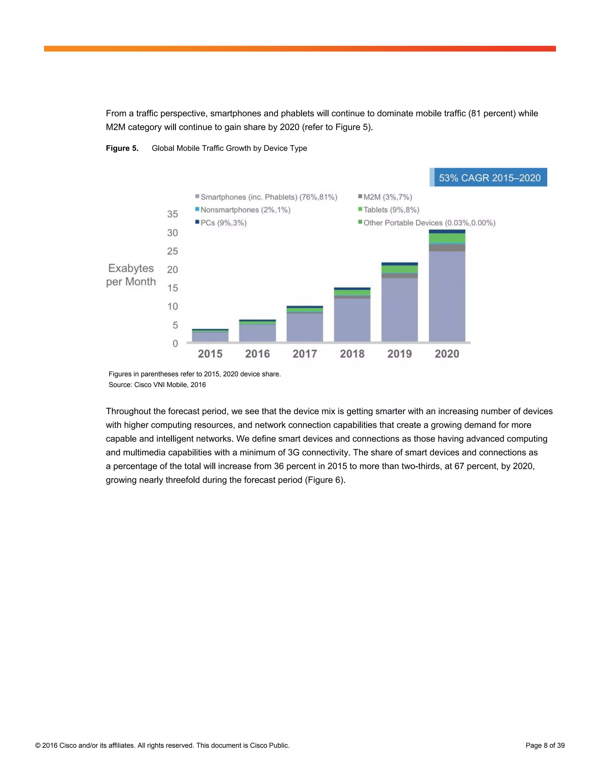 © 2016 Cisco and/or its affiliates. All rights reserved. This document is Cisco Public. Page 8 of 39
From a traffic perspective, smartphones and phablets will continue to dominate mobile traffic (81 percent) while
M2M category will continue to gain share by 2020 (refer to Figure 5).
Figure 5. Global Mobile Traffic Growth by Device Type
Figures in parentheses refer to 2015, 2020 device share.
Source: Cisco VNI Mobile, 2016
Throughout the forecast period, we see that the device mix is getting smarter with an increasing number of devices
with higher computing resources, and network connection capabilities that create a growing demand for more
capable and intelligent networks. We define smart devices and connections as those having advanced computing
and multimedia capabilities with a minimum of 3G connectivity. The share of smart devices and connections as
a percentage of the total will increase from 36 percent in 2015 to more than two-thirds, at 67 percent, by 2020,
growing nearly threefold during the forecast period (Figure 6).
 