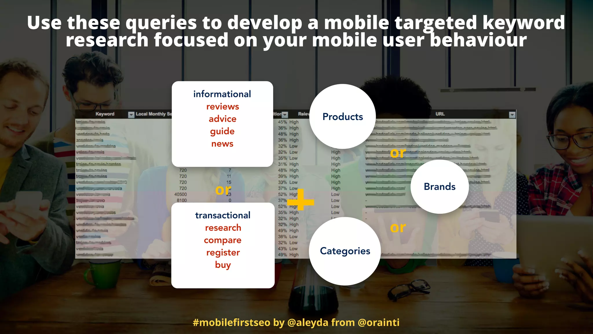 #mobileﬁrstseo by @aleyda from @orainti
Use these queries to develop a mobile targeted keyword  
research focused on your mobile user behaviour
+
informational
reviews
advice
guide
news
transactional
research
compare
register
buy
or
Products
Brands
Categories
or
or
 