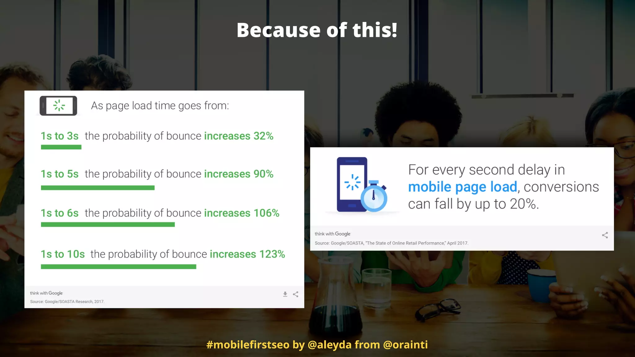 #mobileﬁrstseo by @aleyda from @orainti
Because of this!
 