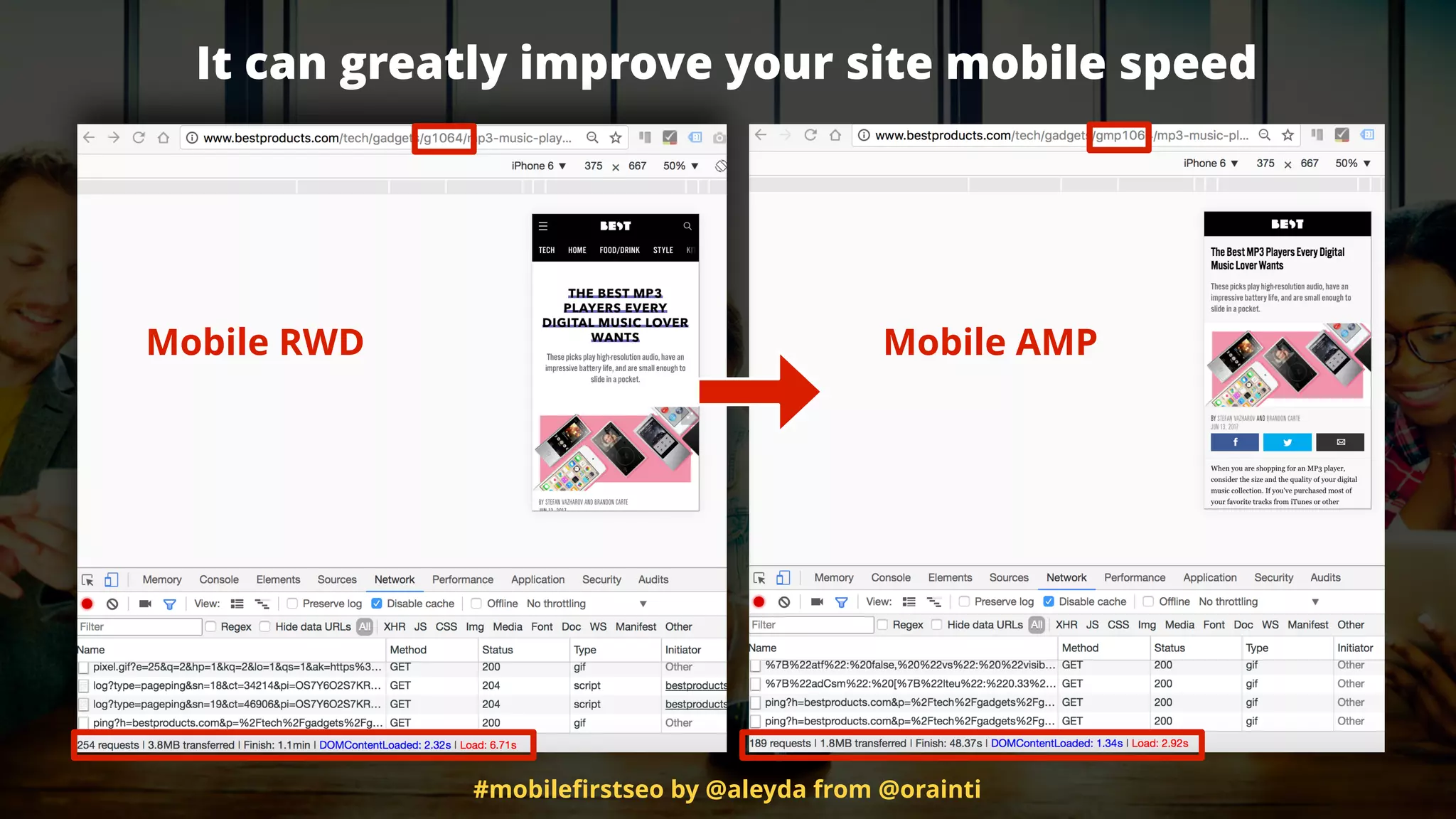 #mobileﬁrstseo by @aleyda from @orainti
It can greatly improve your site mobile speed
Mobile RWD Mobile AMP
 