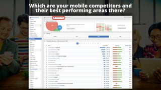#mobileﬁrstseo by @aleyda from @orainti
Which are your mobile competitors and  
their best performing areas there?
 