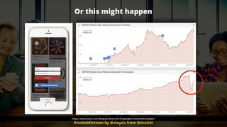 #mobileﬁrstseo by @aleyda from @orainti
Or this might happen
https://www.sistrix.com/blog/pinterst-com-hit-googles-interstitials-update/
 