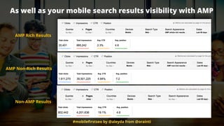 #mobileﬁrstseo by @aleyda from @orainti
As well as your mobile search results visibility with AMP
AMP Rich Results
AMP Non-Rich Results
Non-AMP Results
 
