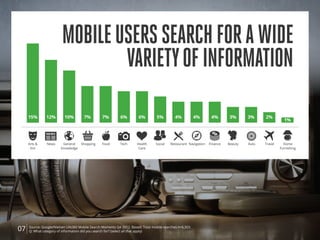 Source: Google/Nielsen Life360 Mobile Search Moments Q4 2012. Based: Total mobile searches n=6,303.
Q: What category of information did you search for? (select all that apply)07
Mobileuserssearchforawide
varietyofinformation
TravelSocialArts &
Ent
TechFood Restaurant NavigationHealth
Care
Shopping Finance AutoNews Beauty Home
Furnishing
10% 3%4%5%6%7% 3%4%7% 4%12% 2%15% 6%
1%
General
Knowledge
 