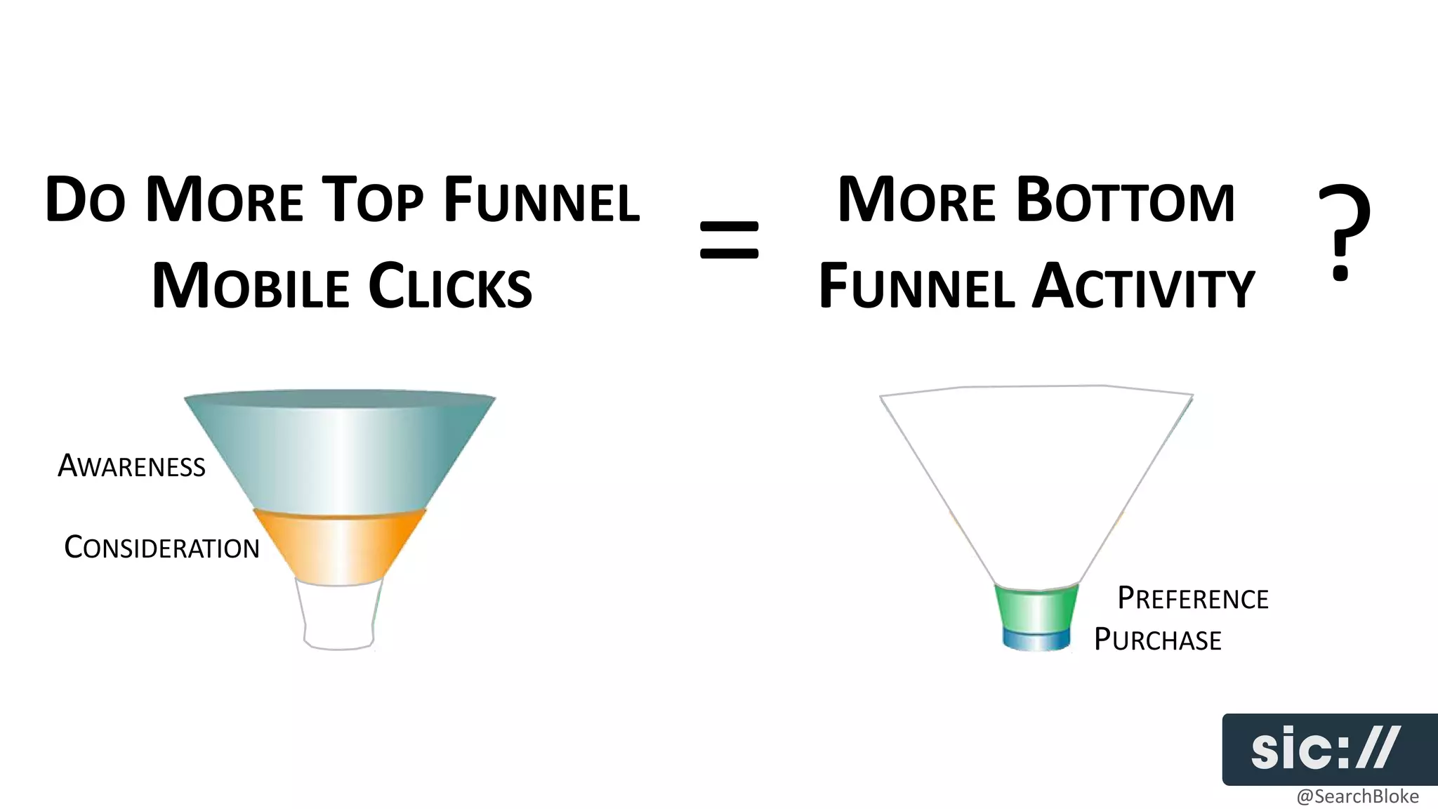 DO MORE TOP FUNNEL        MORE BOTTOM
   MOBILE CLICKS     =   FUNNEL ACTIVITY         ?
AWARENESS

CONSIDERATION
                                   PREFERENCE
                                  PURCHASE



                                                @SearchBloke
 