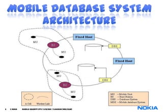 6   © NOKIA   mobile-security.PPT/ 11/12/2011 / N.Asokan (NRC/COM)
 