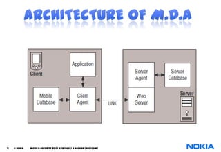 9   © NOKIA   mobile-security.PPT/ 11/12/2011 / N.Asokan (NRC/COM)
 