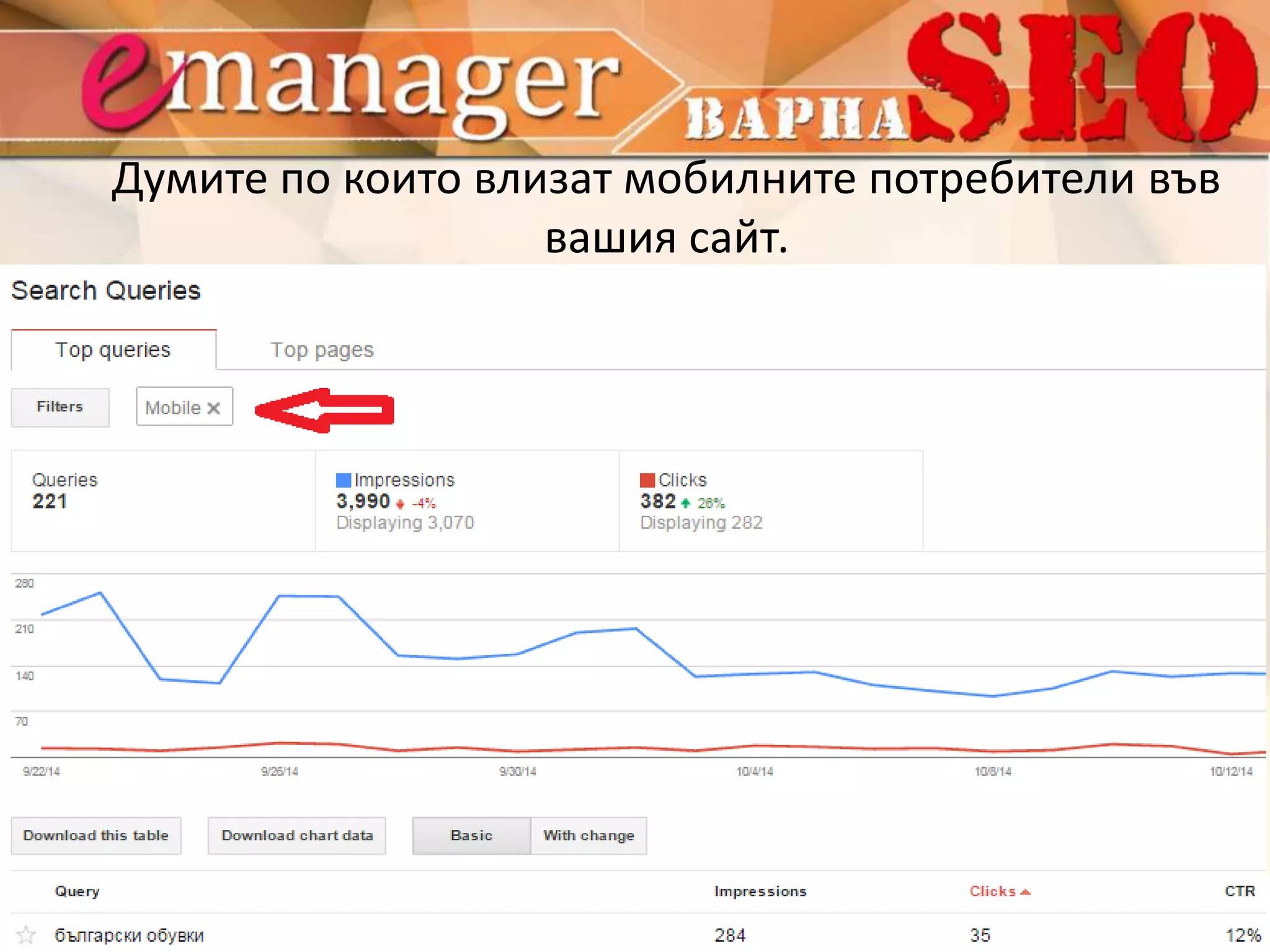Думите по които влизат мобилните потребители във 
вашия сайт. 
 
