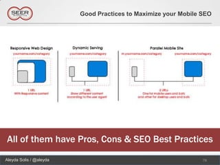 Good Practices to Maximize your Mobile SEO




All of them have Pros, Cons & SEO Best Practices
Aleyda Solis / @aleyda                                          78
 