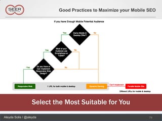 Good Practices to Maximize your Mobile SEO




                  Select the Most Suitable for You
Aleyda Solis / @aleyda                                           79
 