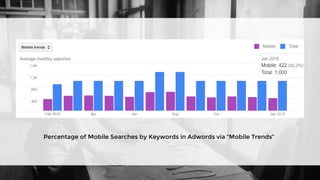 Percentage of Mobile Searches by Keywords in Adwords via “Mobile Trends”
 