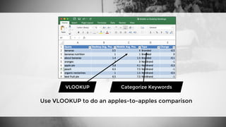 Use VLOOKUP to do an apples-to-apples comparison
VLOOKUP Categorize Keywords
 