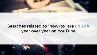 Searches related to “how-to” are up 70%
year over year on YouTube
 