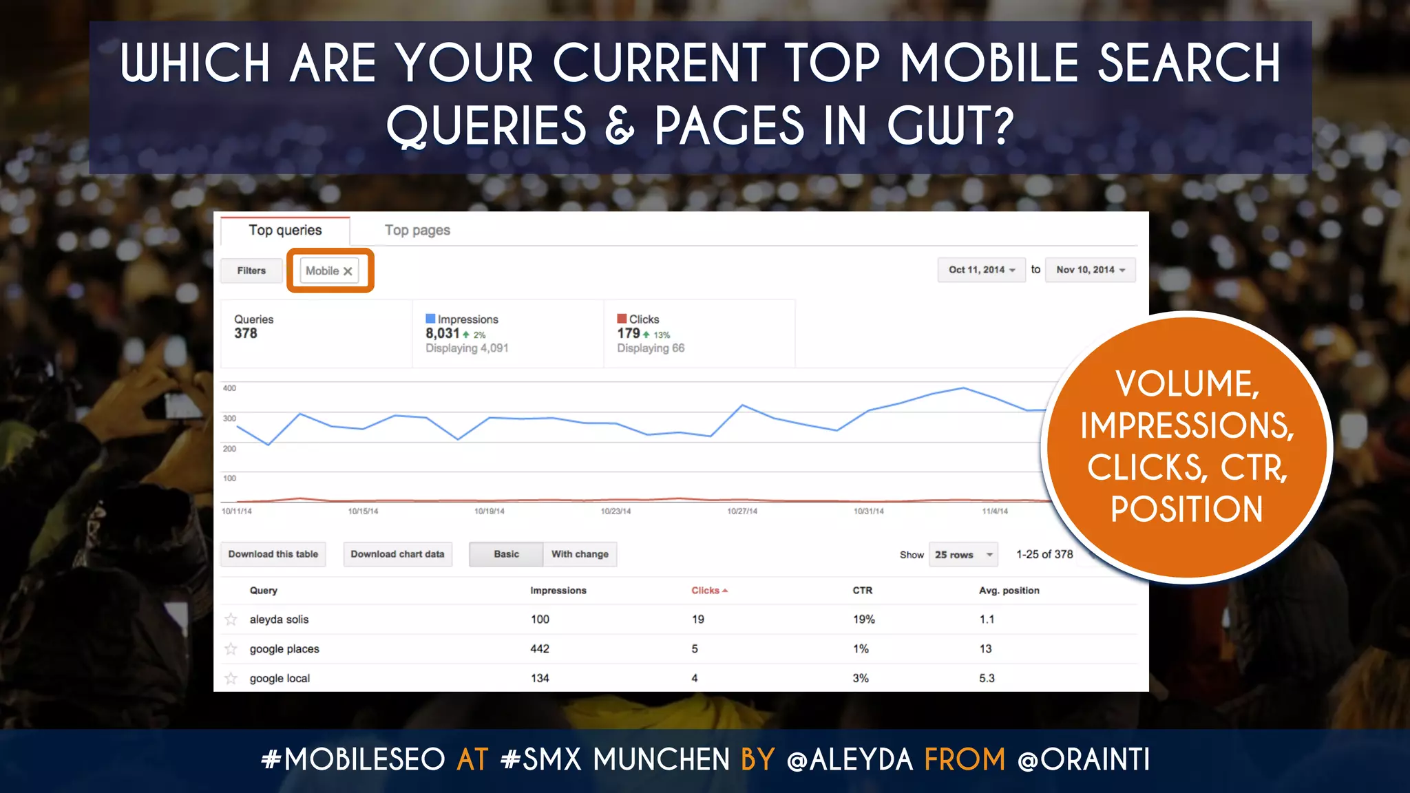 #MOBILESEO AT #SMX MUNCHEN BY @ALEYDA FROM @ORAINTI
WHICH ARE YOUR CURRENT TOP MOBILE SEARCH
QUERIES & PAGES IN GWT?
VOLUME,
IMPRESSIONS,
CLICKS, CTR,
POSITION
 