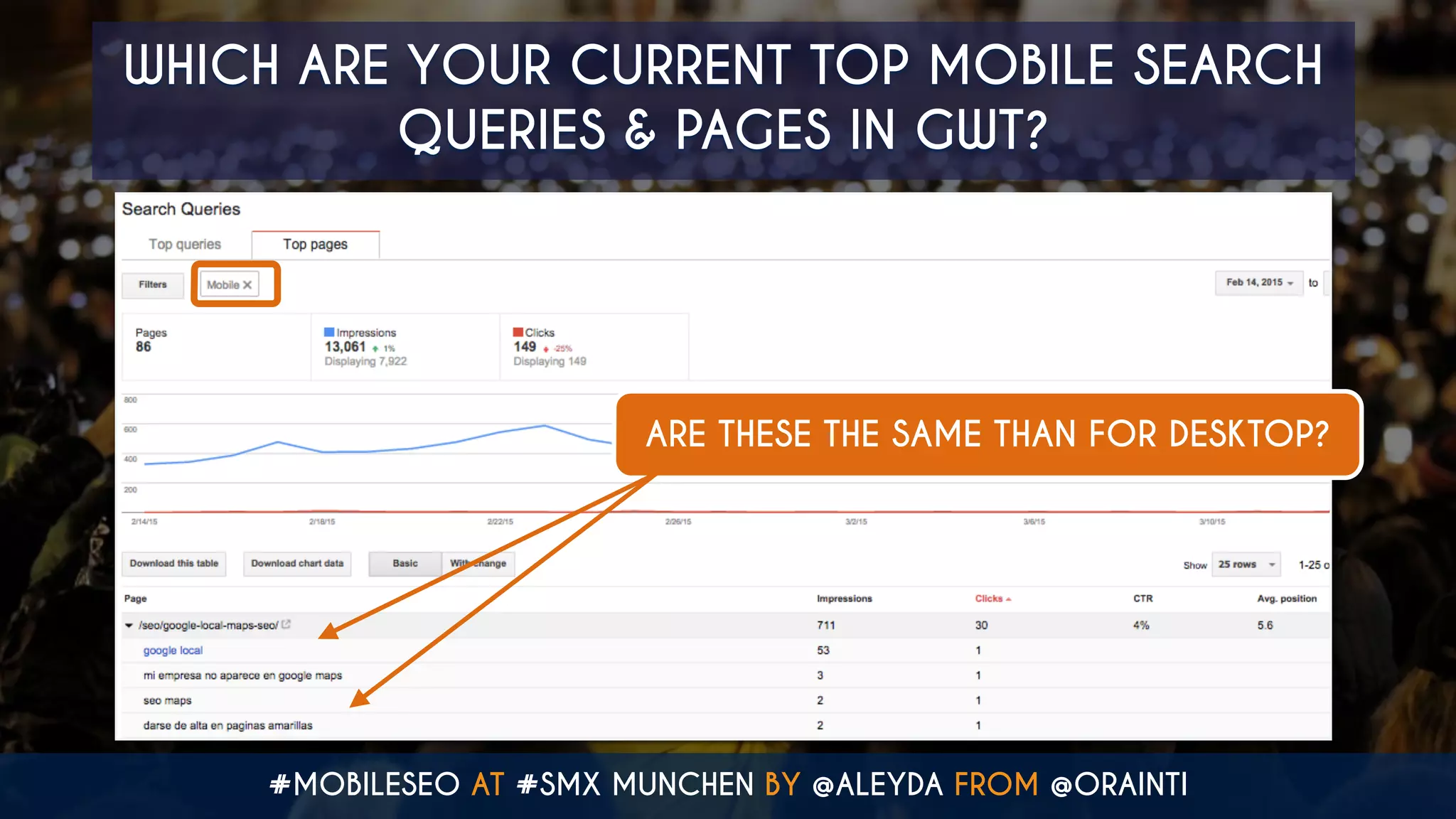 #MOBILESEO AT #SMX MUNCHEN BY @ALEYDA FROM @ORAINTI
WHICH ARE YOUR CURRENT TOP MOBILE SEARCH
QUERIES & PAGES IN GWT?
ARE THESE THE SAME THAN FOR DESKTOP?
 