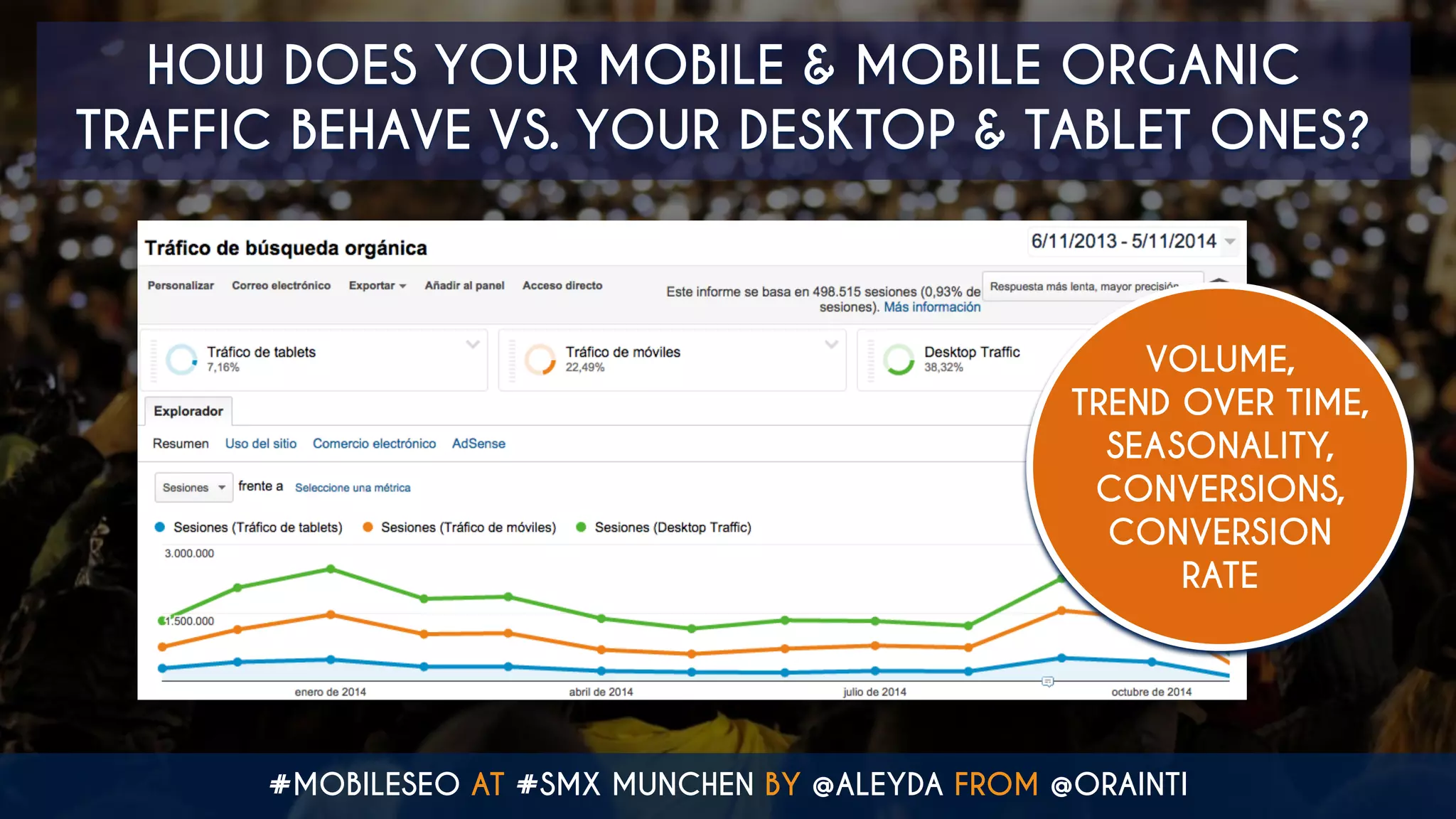 #MOBILESEO AT #SMX MUNCHEN BY @ALEYDA FROM @ORAINTI
HOW DOES YOUR MOBILE & MOBILE ORGANIC
TRAFFIC BEHAVE VS. YOUR DESKTOP & TABLET ONES?
VOLUME,
TREND OVER TIME,
SEASONALITY,
CONVERSIONS,
CONVERSION
RATE
 
