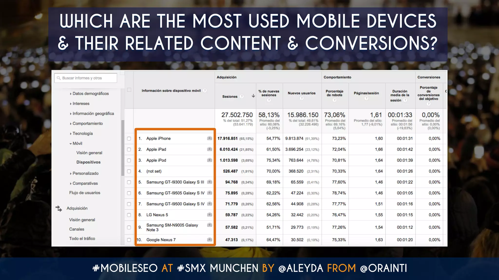#MOBILESEO AT #SMX MUNCHEN BY @ALEYDA FROM @ORAINTI
WHICH ARE THE MOST USED MOBILE DEVICES  
& THEIR RELATED CONTENT & CONVERSIONS?
 