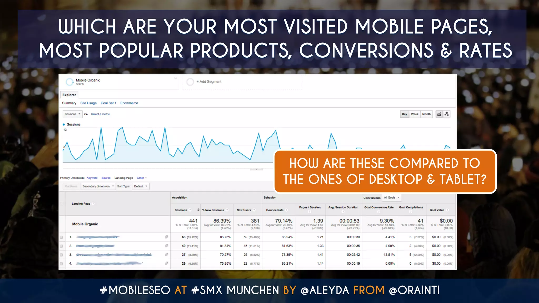 #MOBILESEO AT #SMX MUNCHEN BY @ALEYDA FROM @ORAINTI
WHICH ARE YOUR MOST VISITED MOBILE PAGES,
MOST POPULAR PRODUCTS, CONVERSIONS & RATES
HOW ARE THESE COMPARED TO
THE ONES OF DESKTOP & TABLET?
 