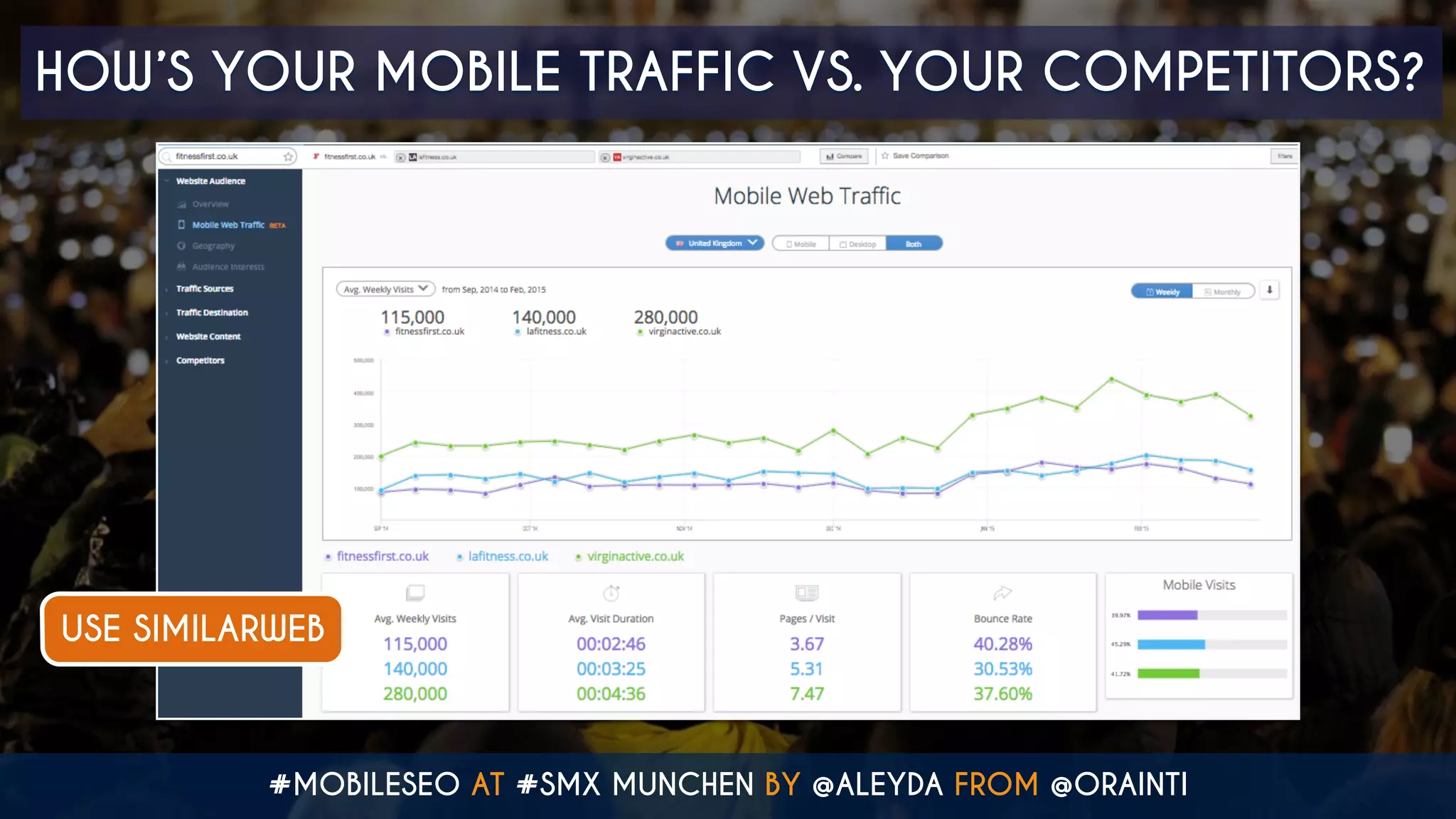 #MOBILESEO AT #SMX MUNCHEN BY @ALEYDA FROM @ORAINTI
HOW’S YOUR MOBILE TRAFFIC VS. YOUR COMPETITORS?
USE SIMILARWEB
 