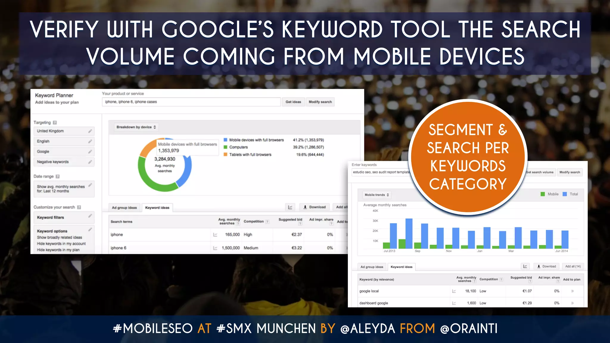 #MOBILESEO AT #SMX MUNCHEN BY @ALEYDA FROM @ORAINTI
VERIFY WITH GOOGLE’S KEYWORD TOOL THE SEARCH
VOLUME COMING FROM MOBILE DEVICES
SEGMENT &
SEARCH PER
KEYWORDS
CATEGORY
 