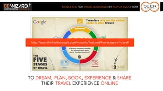 MOBILE SEO FOR TRAVEL BUSINESSES BY ALEYDA SOLIS FROM




 http://www.thinkwithgoogle.com/insights/featured/five-stages-of-travel/




TO DREAM, PLAN, BOOK, EXPERIENCE & SHARE
     THEIR TRAVEL EXPERIENCE ONLINE
 