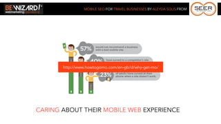 MOBILE SEO FOR TRAVEL BUSINESSES BY ALEYDA SOLIS FROM




       http://www.howtogomo.com/en-gb/d/why-get-mo/




CARING ABOUT THEIR MOBILE WEB EXPERIENCE
 