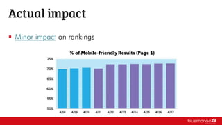  Minor impact on rankings
Actual impact
 