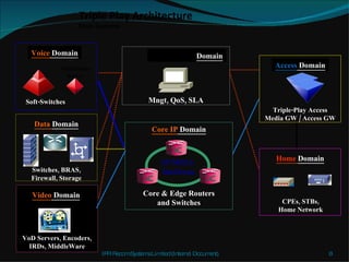 Mobile Services | PPT